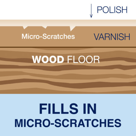 Bona Wood Floor Polish, Matt